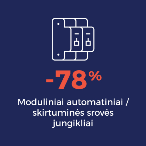 Helso moduliniai automatiniai jungikliai-c537427de90f793b29e9742d2110e621.jpg